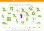 20110306_ge_data_vizualization_how_much_co2_is__created_by 20110306_ge_data_vizualization_how_much_co2_is__created_by